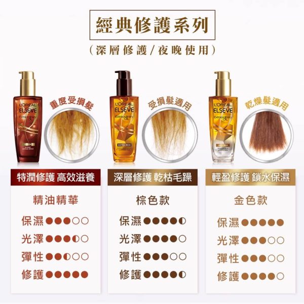 巴黎萊雅金緻護髮精油: 2瓶：圖片 6