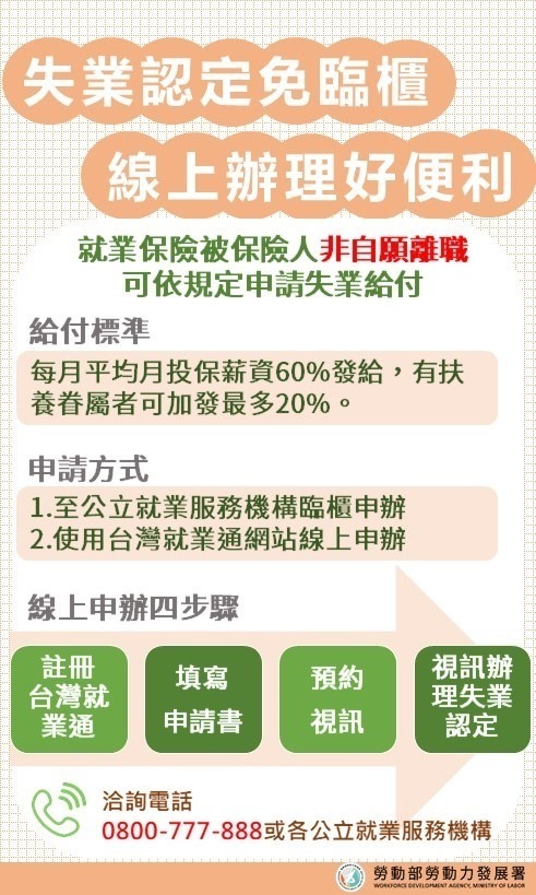 2023失業補助