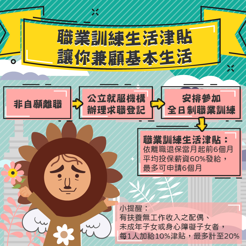 2023失業補助