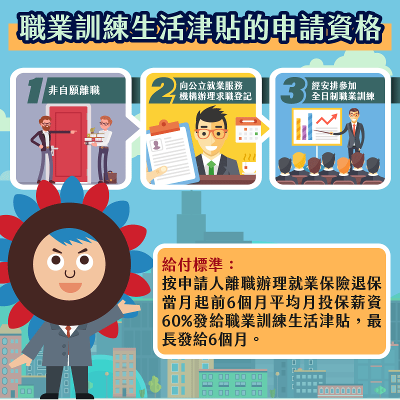 2023失業補助