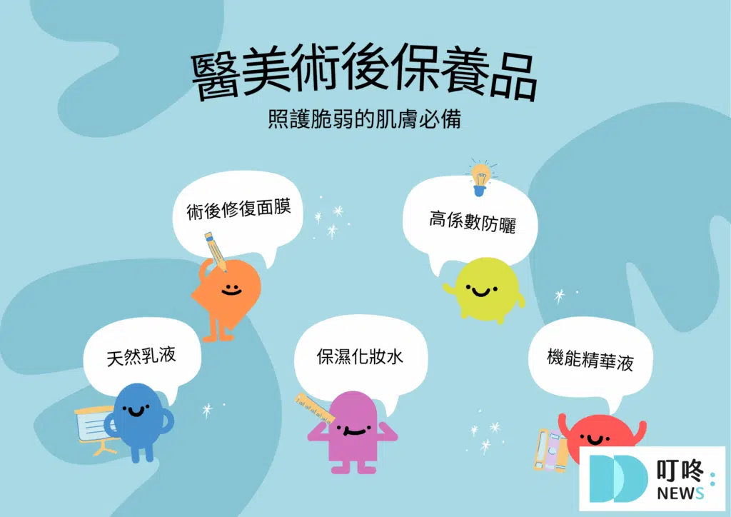 步驟三 : 確認術前與術後的保養追蹤機制
