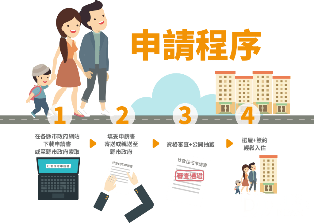 2023社會住宅懶人包