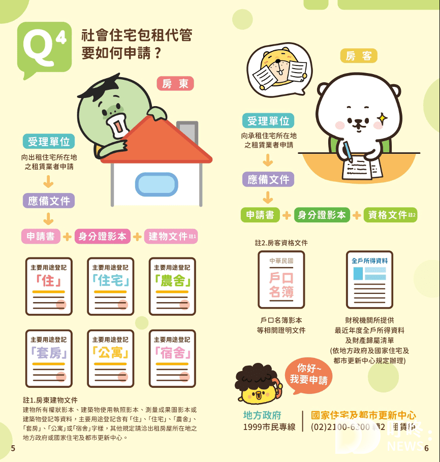 2023社會住宅懶人包