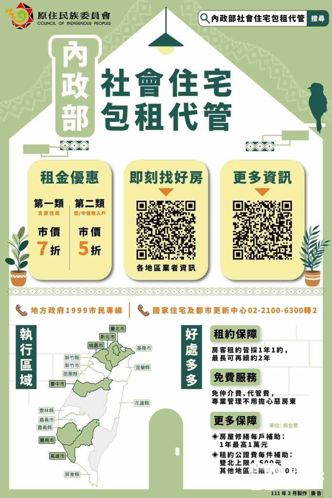 2023社會住宅懶人包