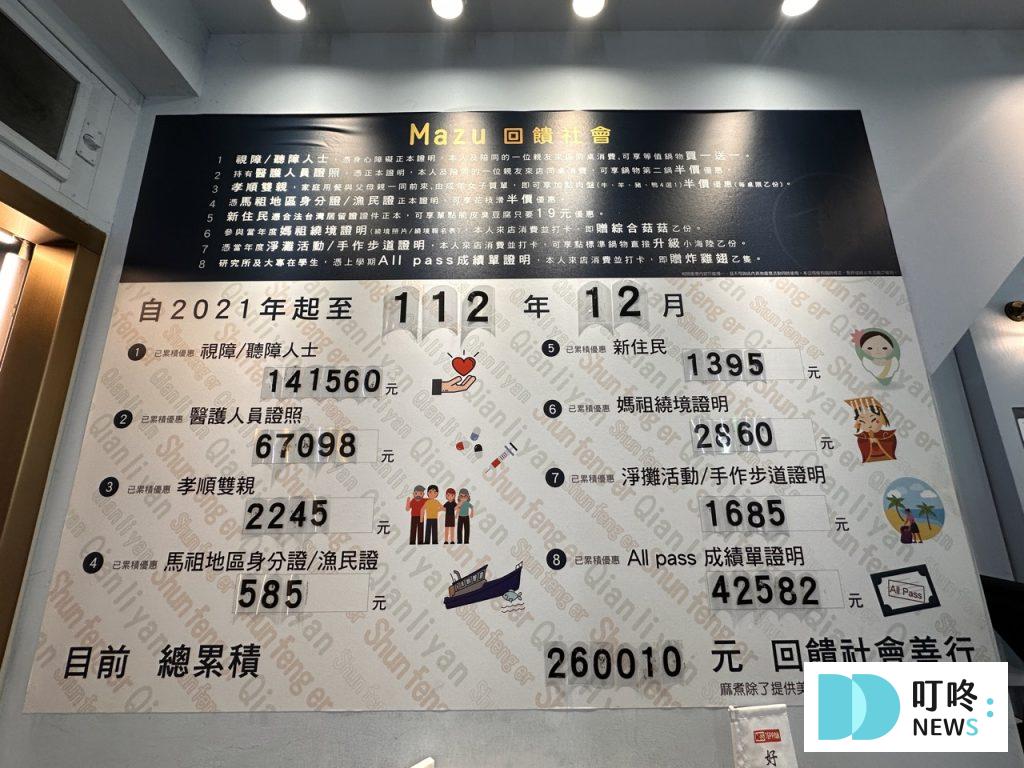 麻煮迷你麻辣煲|開箱評價、菜單、價格、交通、必點、麻辣牛奶鍋、麻辣拌麵、麻辣鴨血豆腐超完整評價! 麻煮迷你麻辣煲_活動