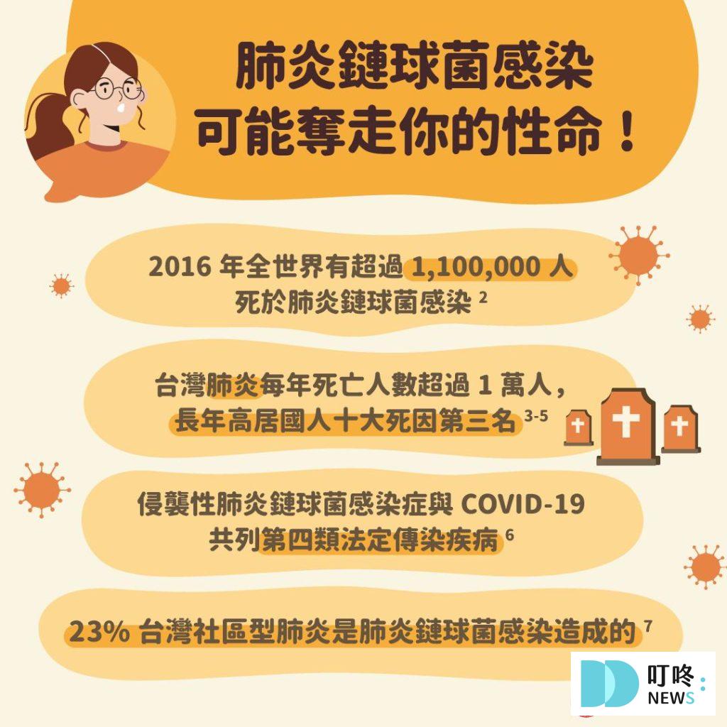 【肺炎鏈球菌疫苗懶人包】三階段施打！時間、地點、費用、公費資格、副作用一次看