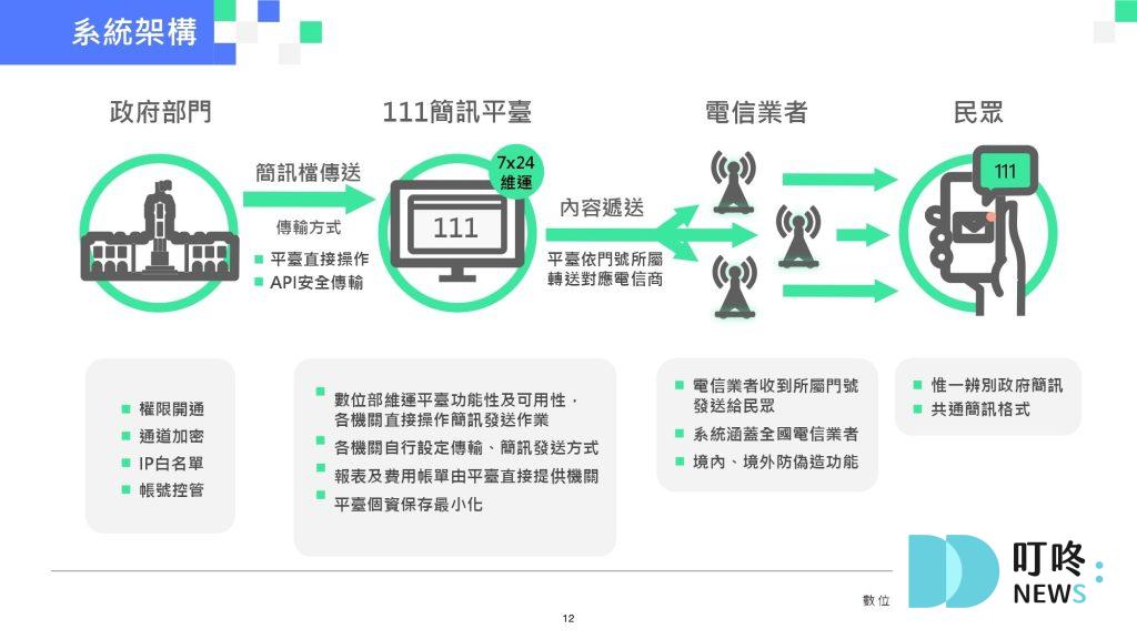 111政府專屬短碼簡訊平台