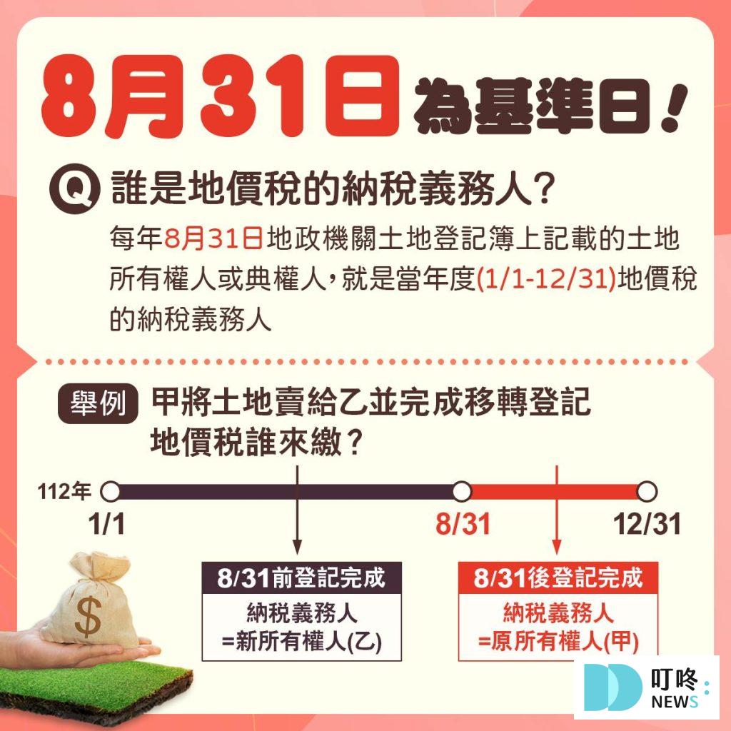 【2023地價稅懶人包】地價稅是什麼？繳納時間、地價稅查詢、試算報你知