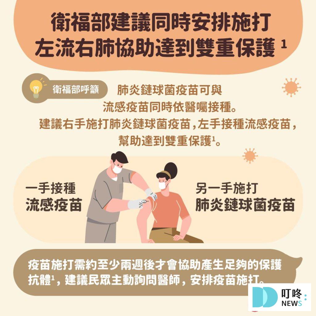 【肺炎鏈球菌疫苗】PPV和PCV疫苗差別在哪裡？