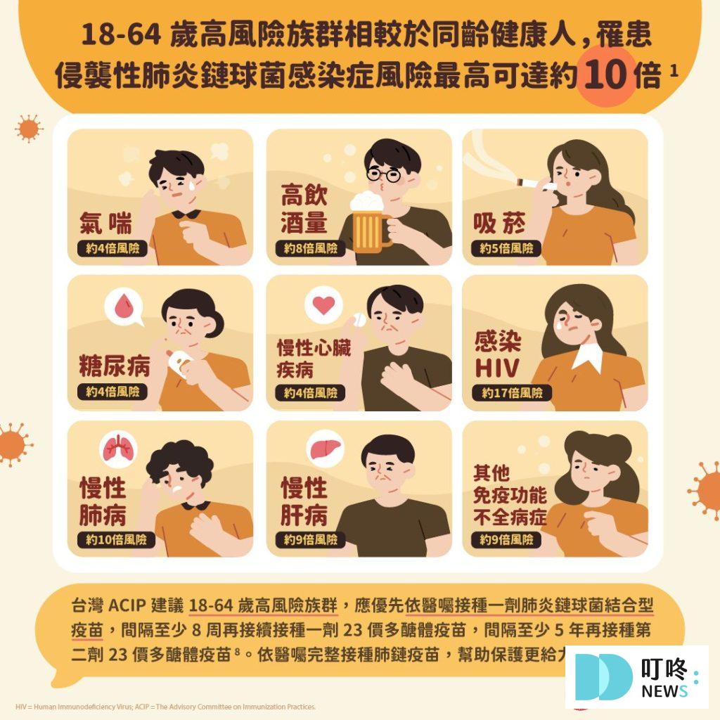 肺炎鏈球菌疫苗