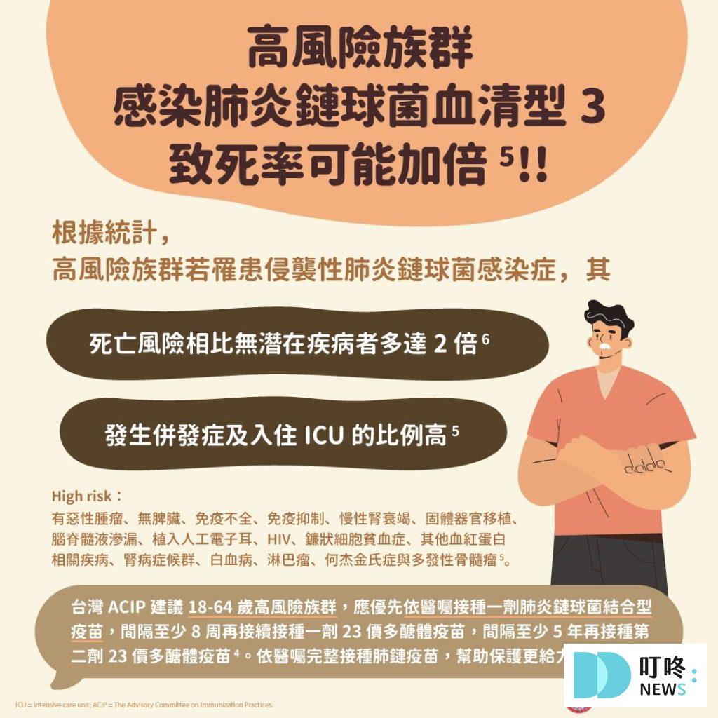 肺炎鏈球菌疫苗