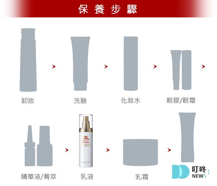 Dr.satin 魚子彈潤精純乳使用方式