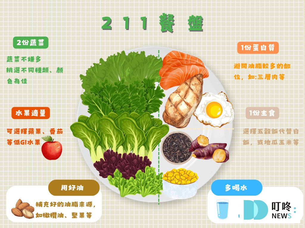 【減肥食譜】減脂減重菜單自己煮,簡單好吃讓你不餓也能瘦 減肥食譜