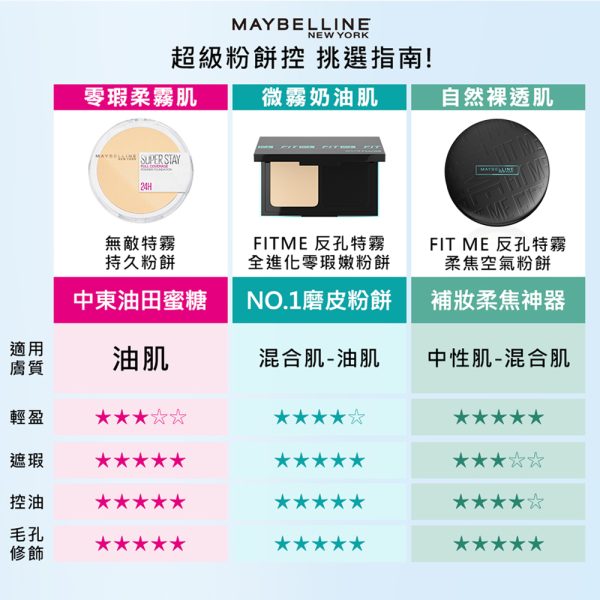 MAYBELLINE  FIT ME反孔特霧柔焦空氣粉餅SPF32/PA++++：圖片 11