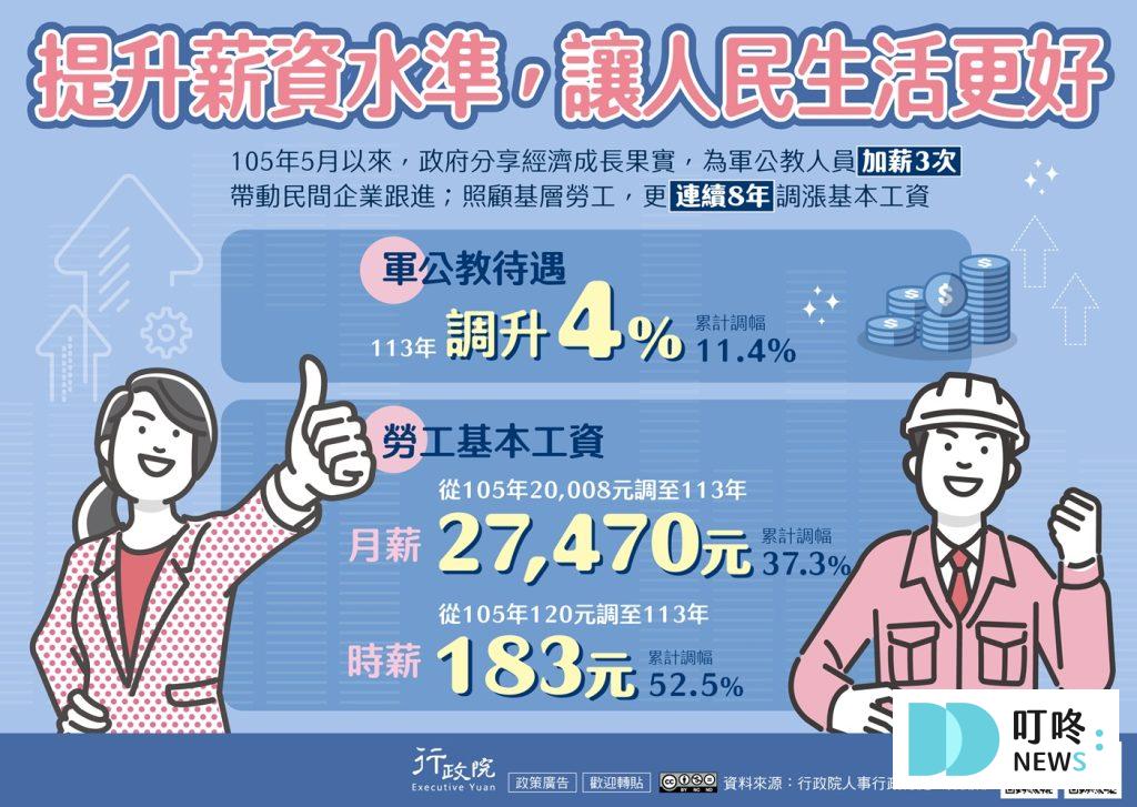 基本工資調漲