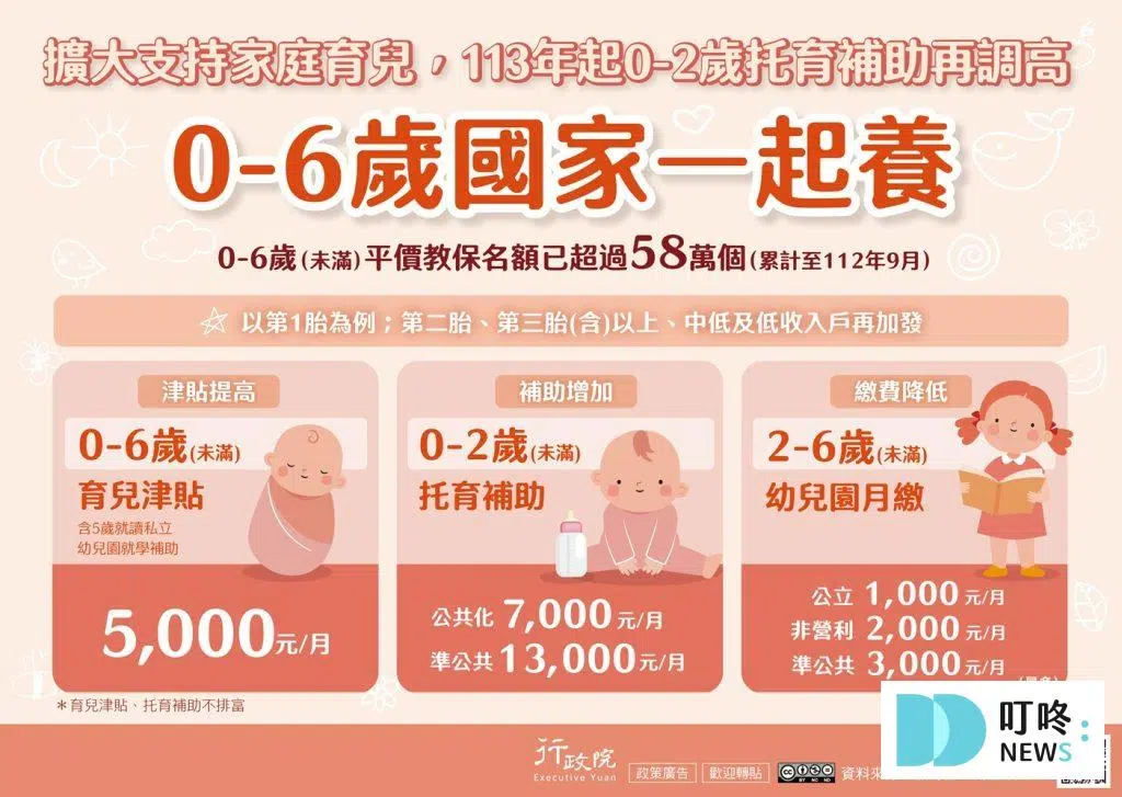 育兒與托育補助政策