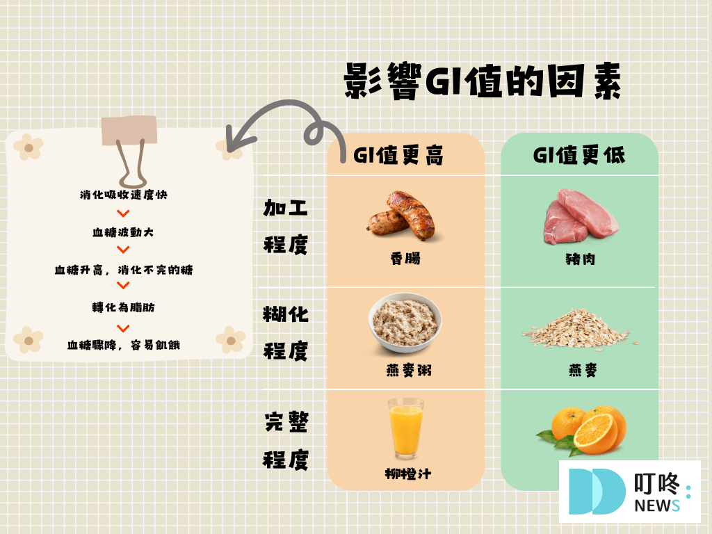 減肥食譜