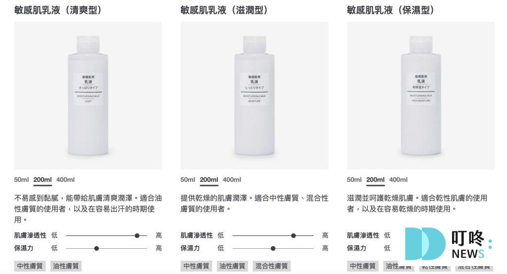無印良品MUJI敏感肌乳液(保濕型)