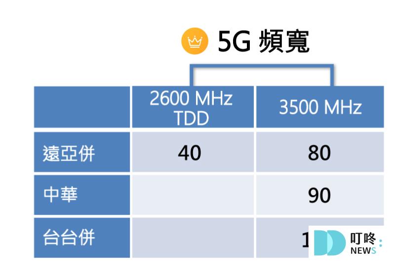 【遠傳亞太合併懶人包】合併日期、用戶權益、合併優勢一次看 遠傳亞太合併