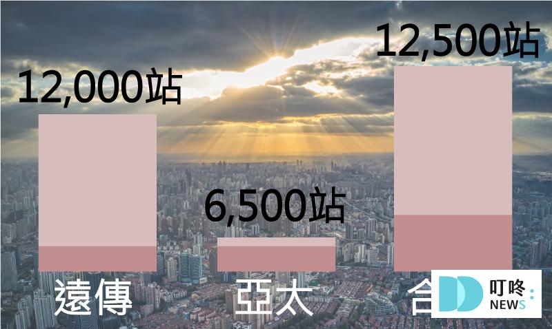 【遠傳亞太合併懶人包】合併日期、用戶權益、合併優勢一次看 遠傳亞太合併