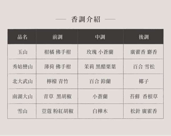 hoi!LAB台灣百岳香氛-造型擴香石/精油擴香180ML/水氧機精油15ML：圖片 15