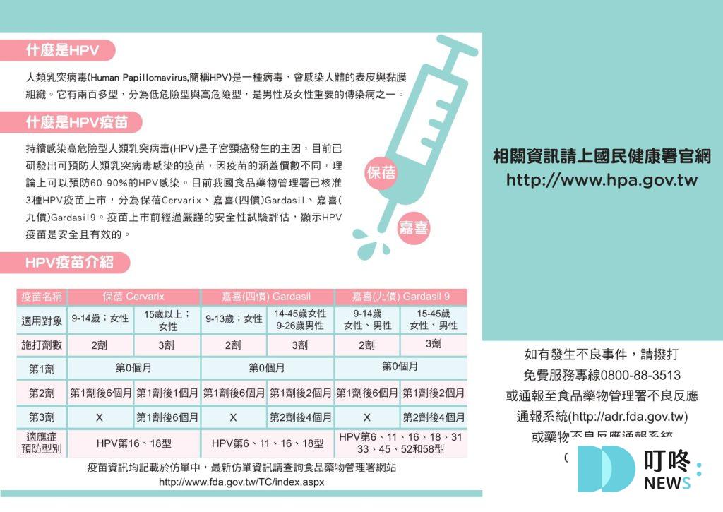 【HPV疫苗懶人包】HPV疫苗是什麼？多久打一次？副作用、公費對象、價錢資訊報你知