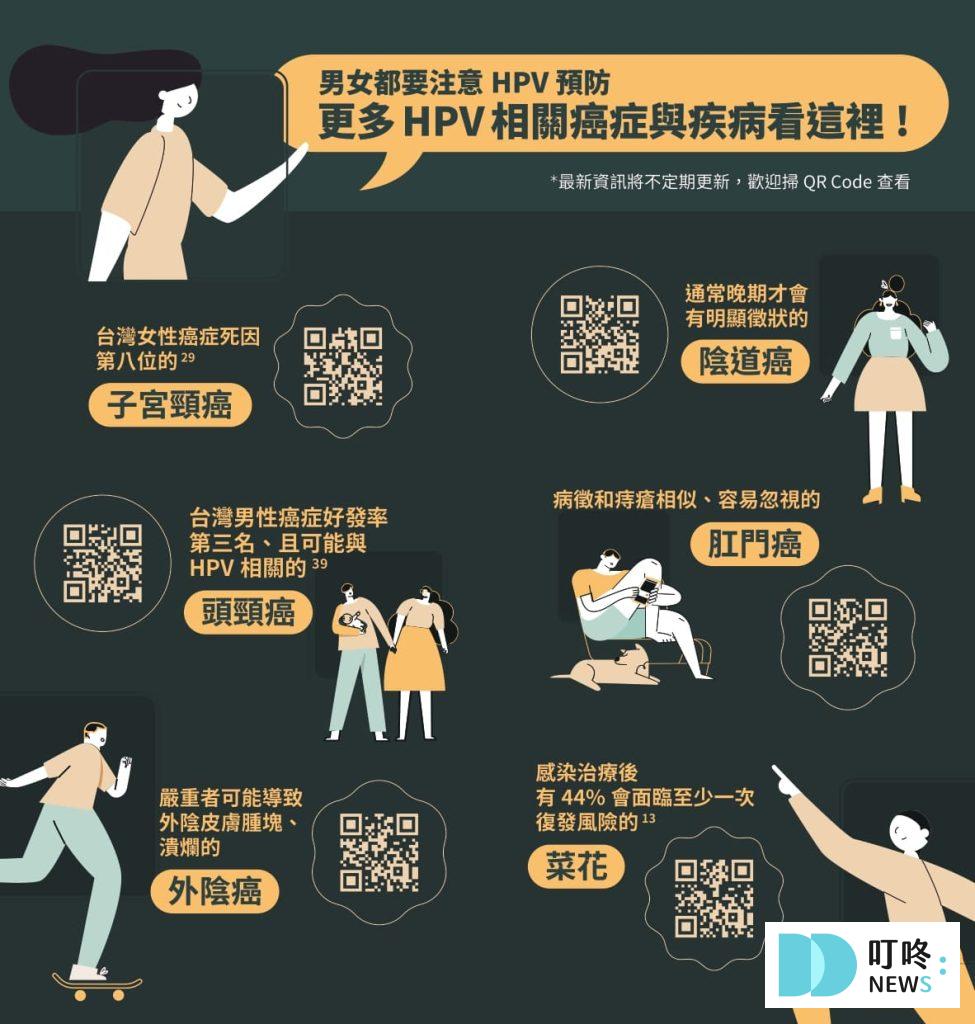 【HPV疫苗】常見問題Ｑ＆Ａ
