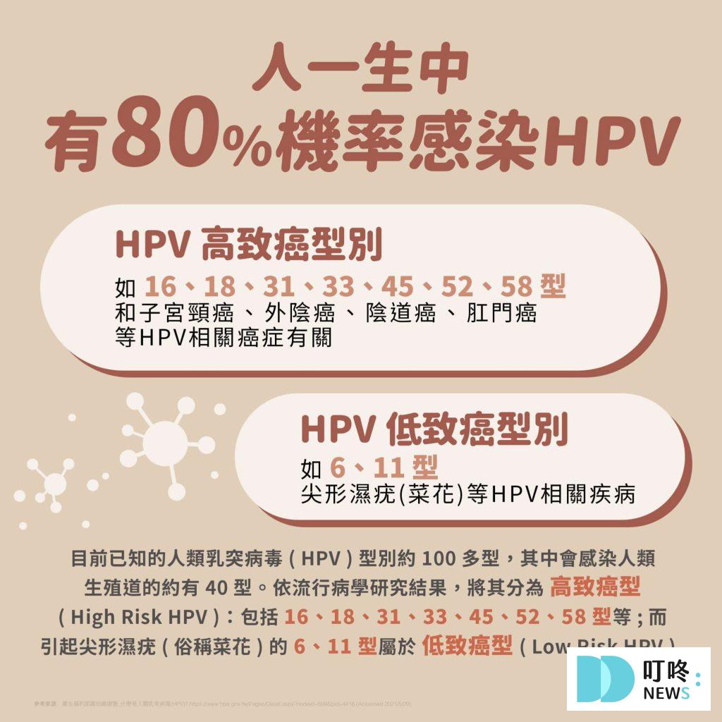【HPV疫苗】是什麼？