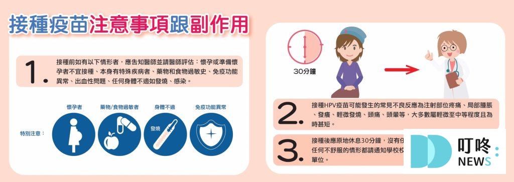 【HPV疫苗】副作用