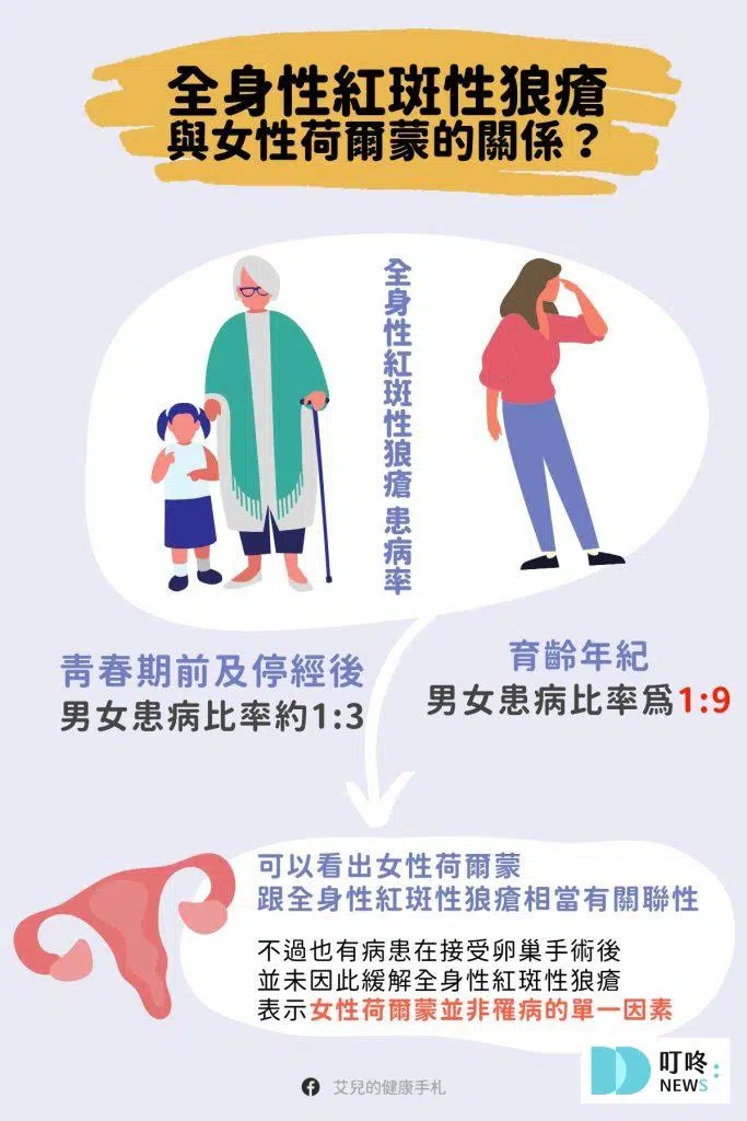 紅斑性狼瘡症狀