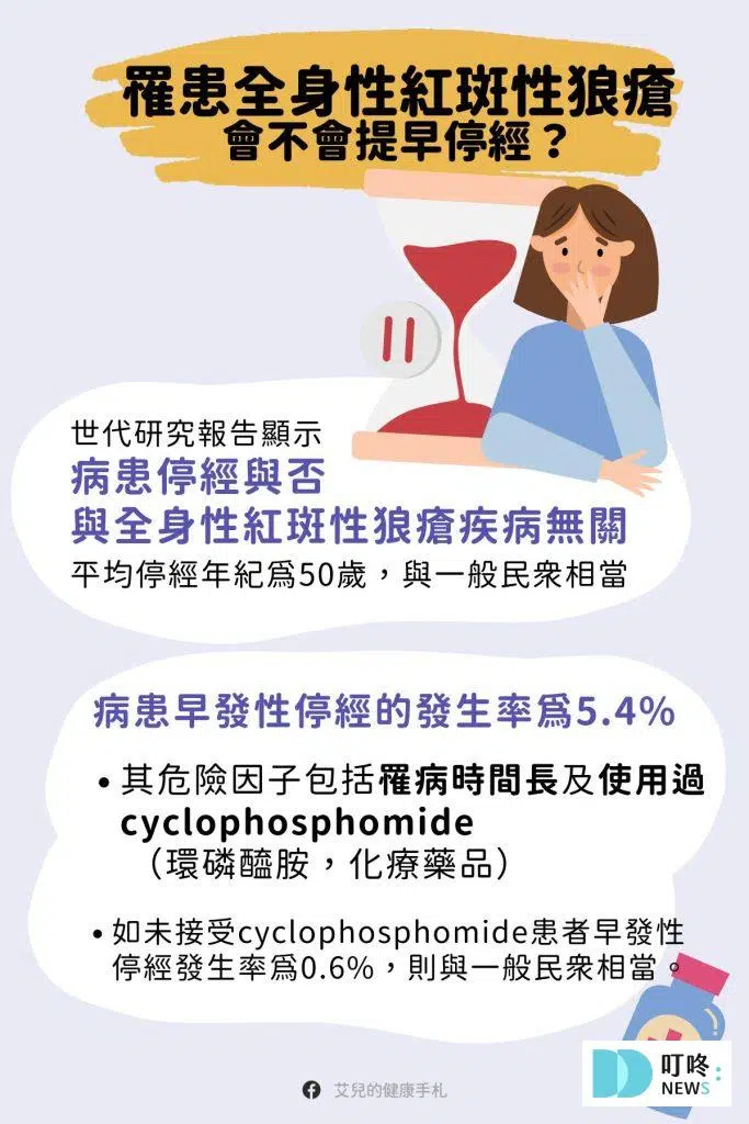 紅斑性狼瘡症狀-2