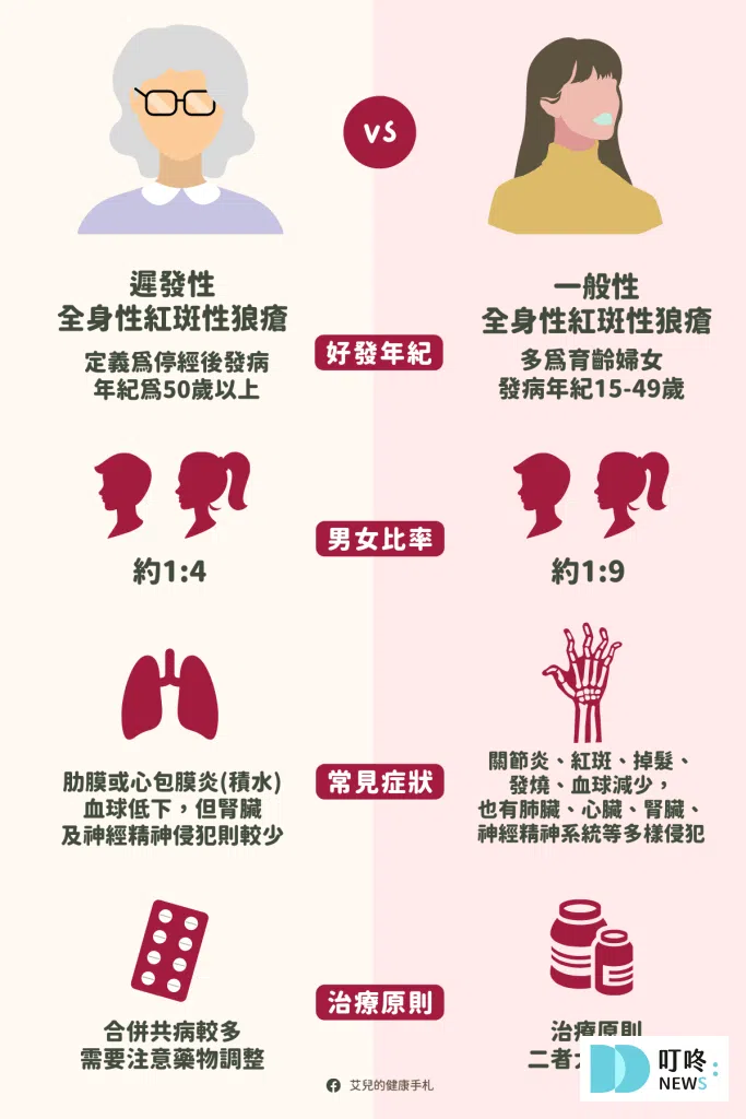 紅斑性狼瘡症狀-4