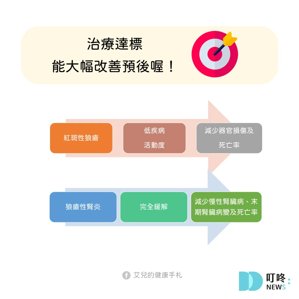 該怎麼確認有無得到紅斑性狼瘡？-5