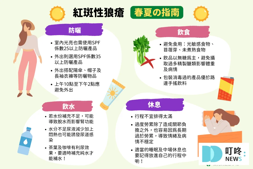 Ｑ6：全身性紅斑狼瘡患者的飲食應注意什麼？