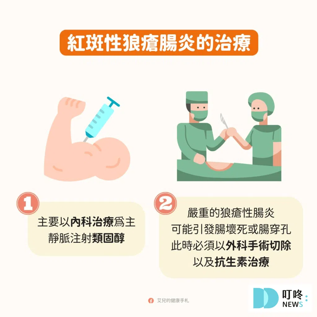 Ｑ7：紅斑狼瘡腸炎是什麼？嚴重急症？-3