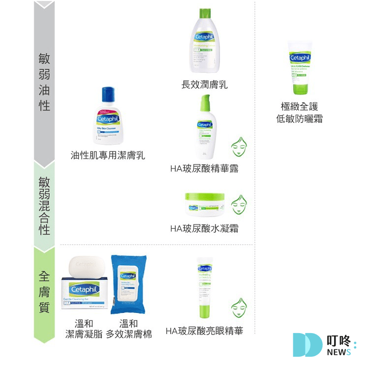 叮咚News｜分享新奇與樂趣