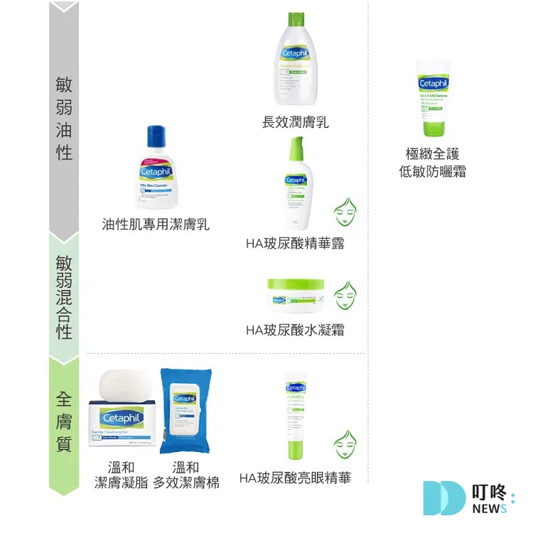 肥皂推薦品牌：舒特膚-2