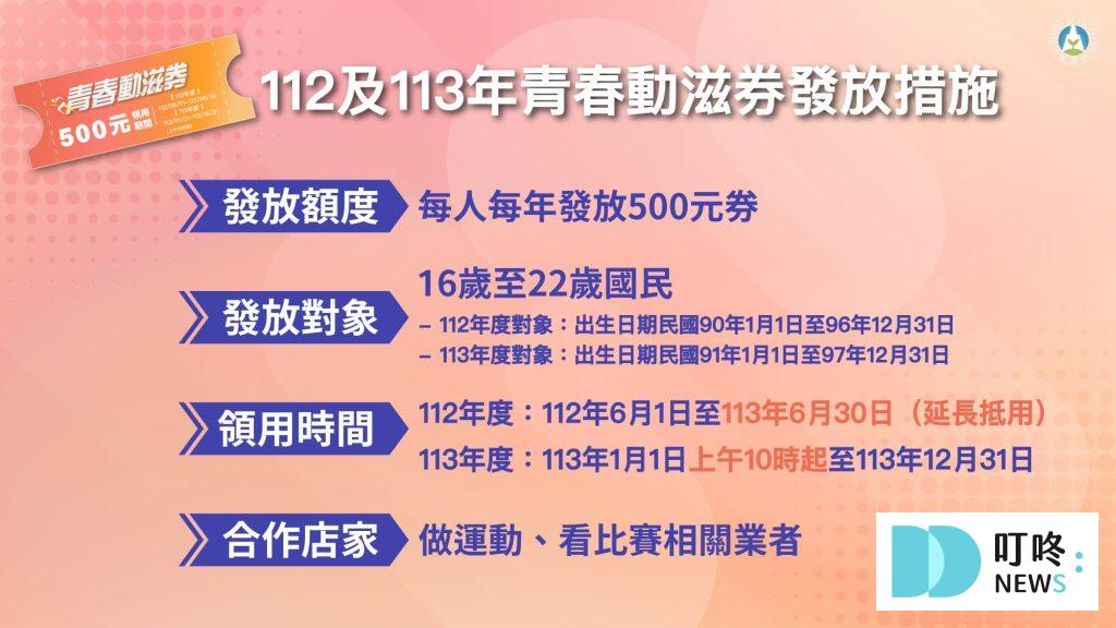2024動滋券懶人包