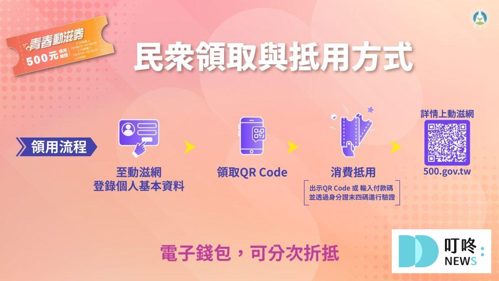 2024動滋券懶人包