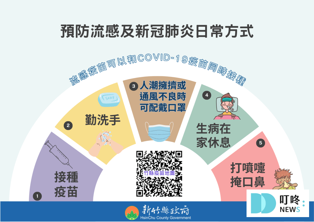 Novavax疫苗懶人包
