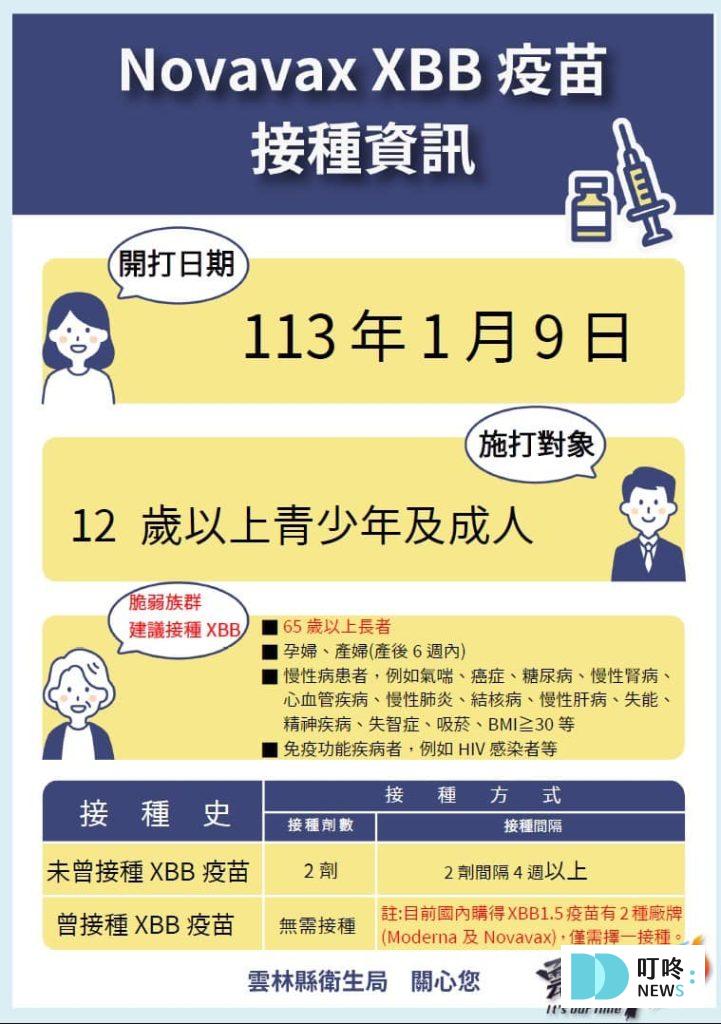 Novavax疫苗懶人包