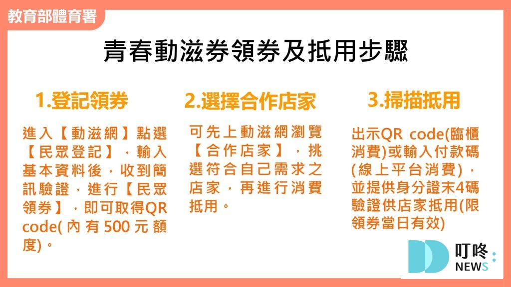 動滋券