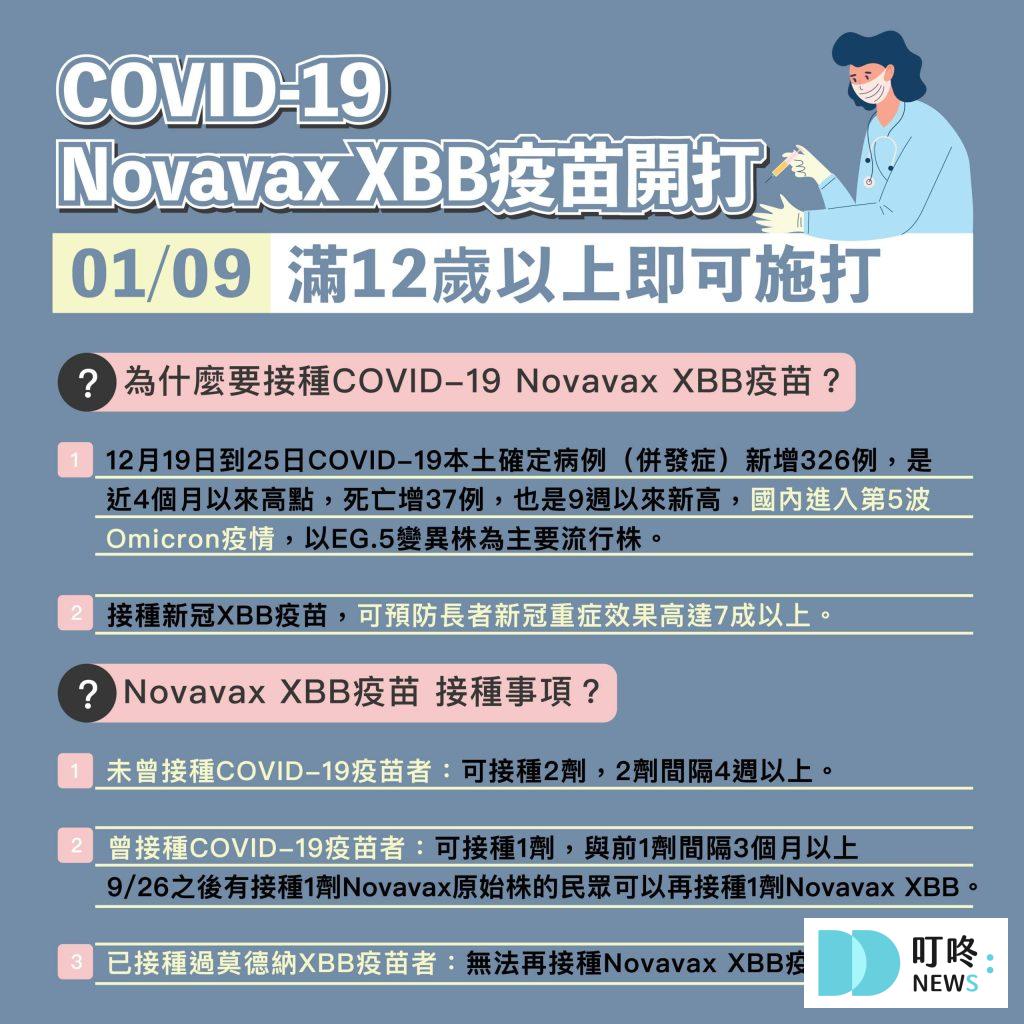 Novavax疫苗懶人包