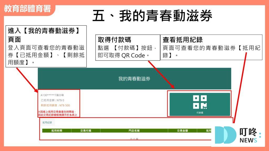 動滋券