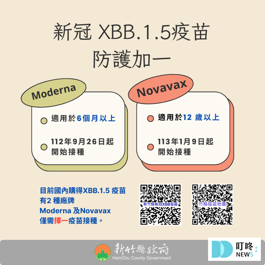 Novavax疫苗懶人包
