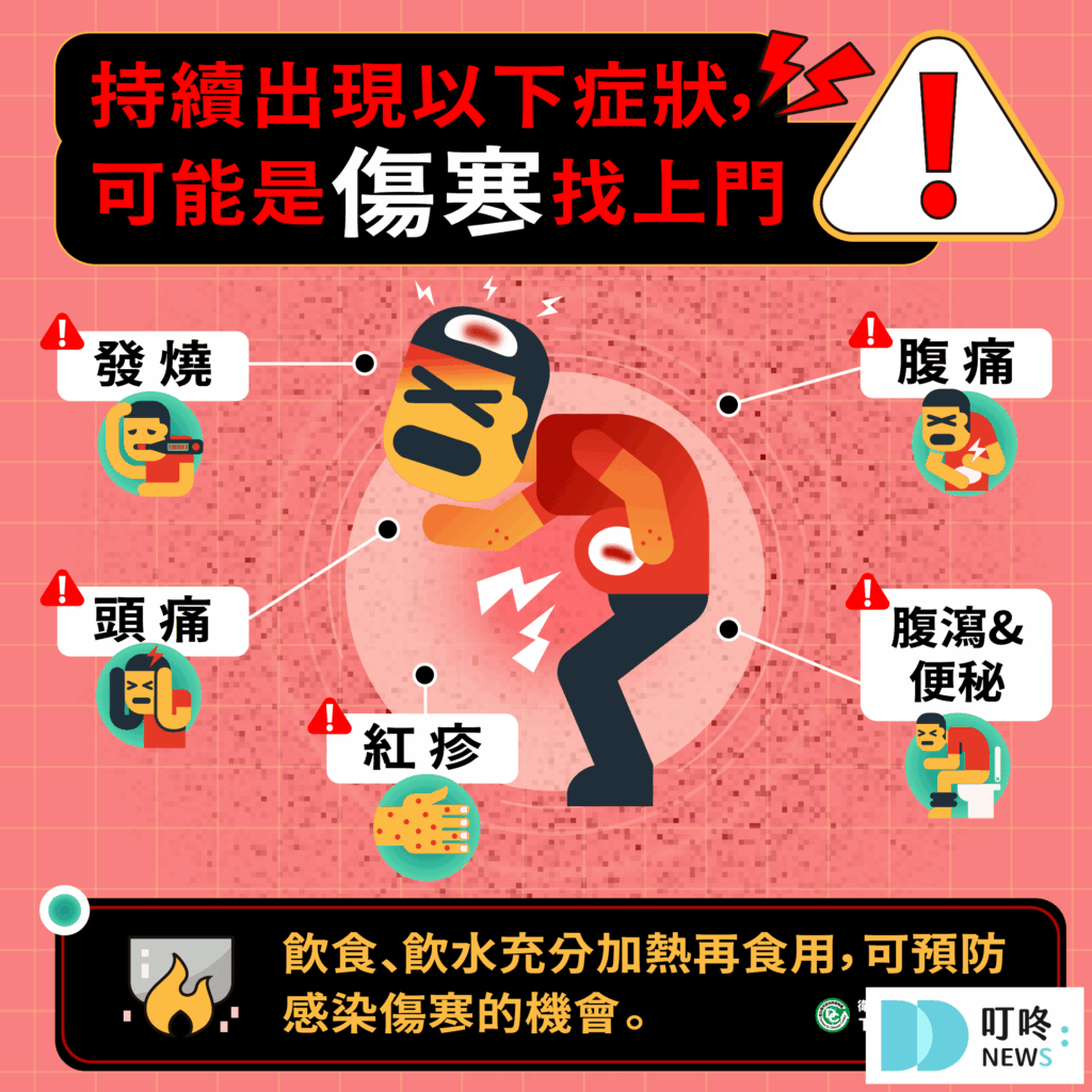 【傷寒】症狀