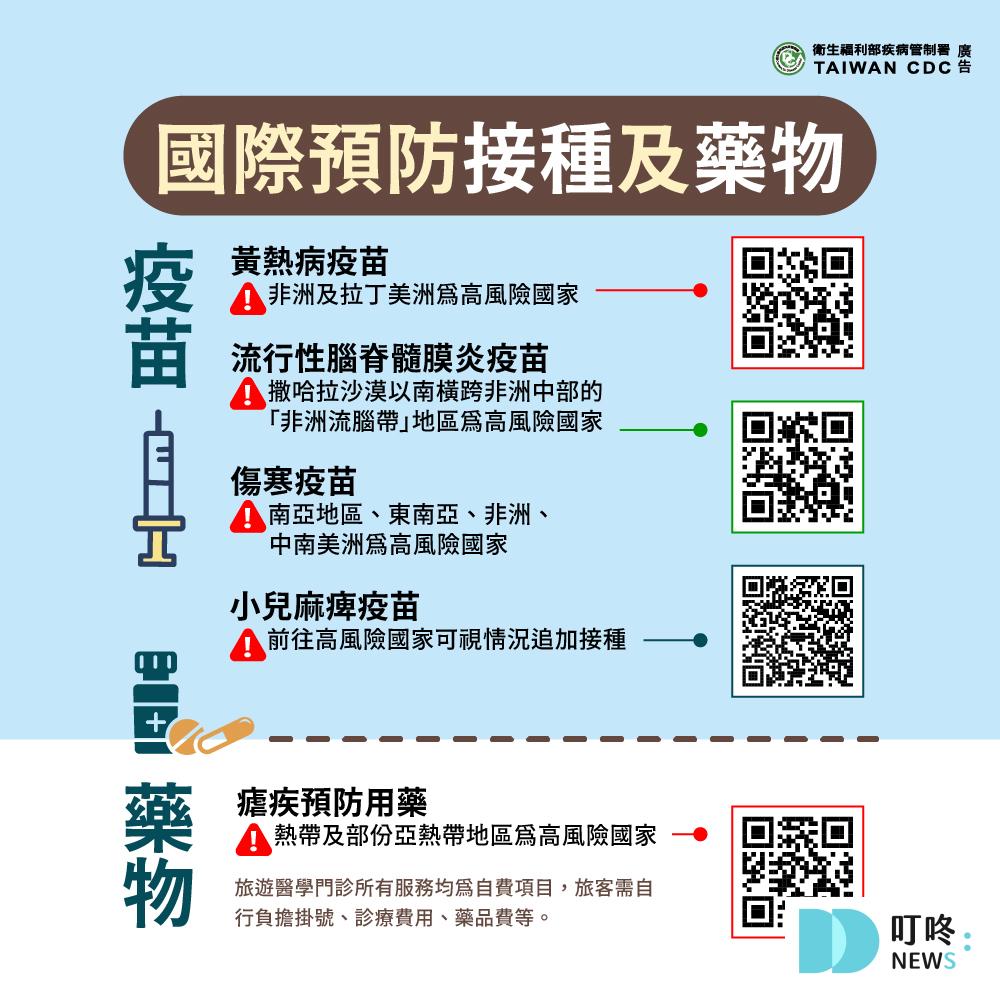 Ｑ6：是否要接種傷寒疫苗？