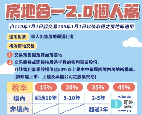 房地合一稅 2.0