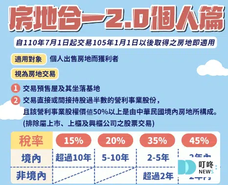房地合一稅 2.0