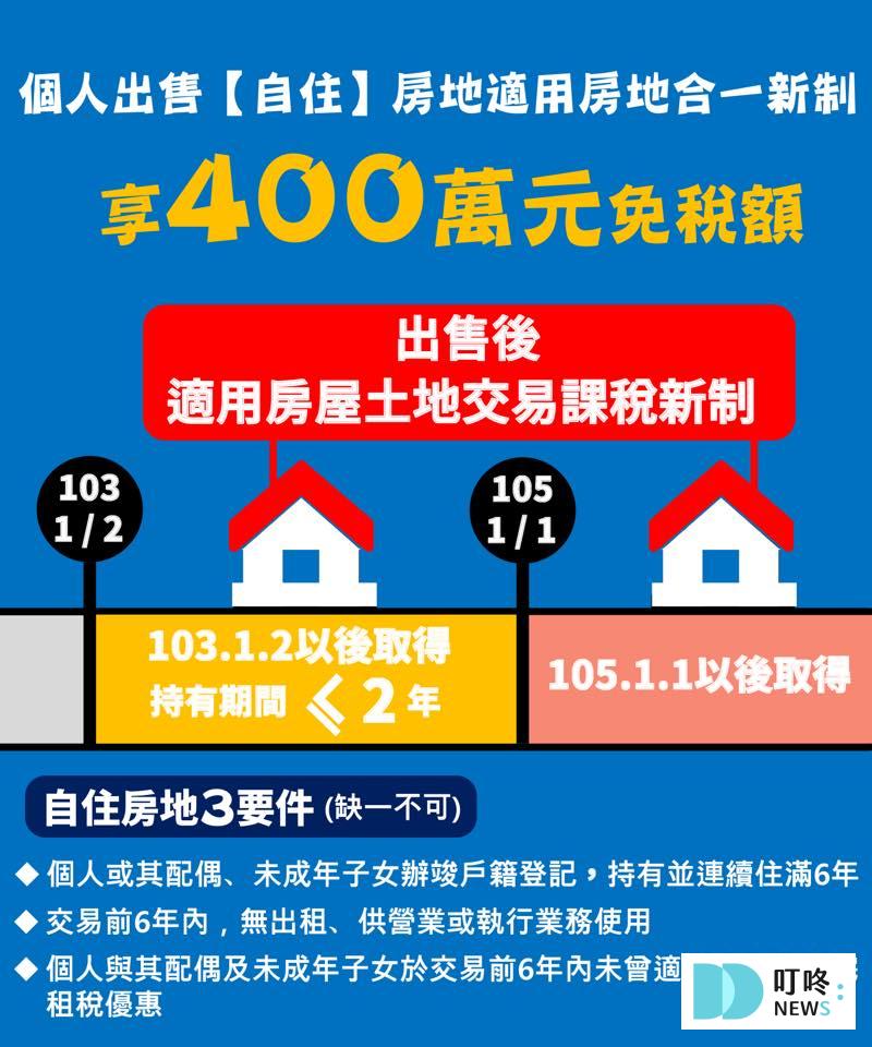 房地合一稅自用住宅400萬免稅額